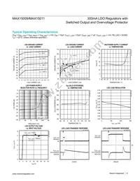 MAX15011ATJ+T Datasheet Page 6