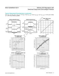 MAX15011ATJ+T Datasheet Page 9