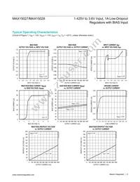 MAX15028ATB+T Datasheet Page 4