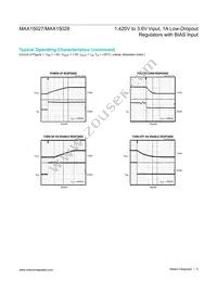MAX15028ATB+T Datasheet Page 5
