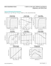 MAX15030ATB+ Datasheet Page 4