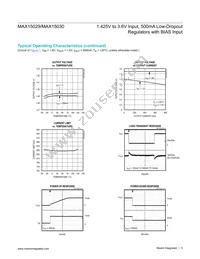 MAX15030ATB+ Datasheet Page 5