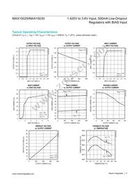 MAX15030ATB+T Datasheet Page 4