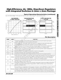 MAX15051EWE+T Datasheet Page 7