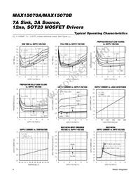 MAX15070BEUT+T Datasheet Page 4
