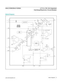 MAX15096DGWE+T Datasheet Page 8