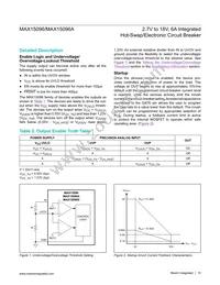 MAX15096DGWE+T Datasheet Page 10