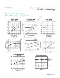 MAX15103EWL+T Datasheet Page 4