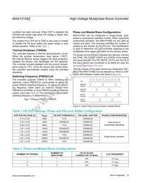 MAX15158ZATJ+ Datasheet Page 19