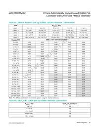 MAX15301AA02+TCJK Datasheet Page 16