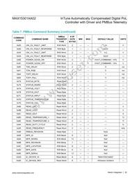 MAX15301AA02+TCJK Datasheet Page 22