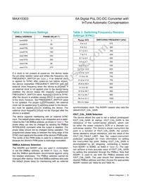 MAX15303AA00+TCM Datasheet Page 15