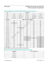 MAX15303AA00+TCM Datasheet Page 16