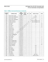 MAX15303AA00+TCM Datasheet Page 23