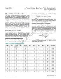 MAX15569GTG+T Datasheet Page 21