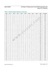 MAX15569GTG+T Datasheet Page 23