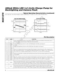 MAX1576ETG+T Datasheet Page 6