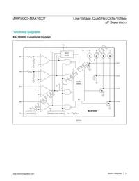 MAX16005AUE+T Datasheet Page 16