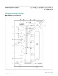 MAX16005AUE+T Datasheet Page 19