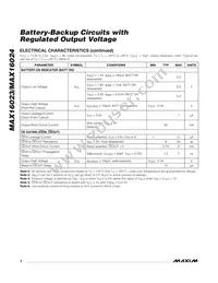 MAX16024LTBS+ Datasheet Page 4