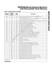 MAX16031ETM+T Datasheet Page 15