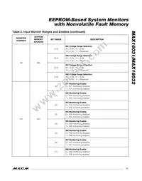 MAX16031ETM+T Datasheet Page 17