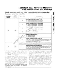 MAX16031ETM+T Datasheet Page 21