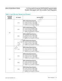 MAX16046ETN+CK9 Datasheet Page 22