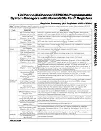 MAX16048ATN+T Datasheet Page 17