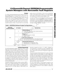 MAX16048ATN+T Datasheet Page 19