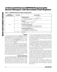 MAX16049ATN+T Datasheet Page 16