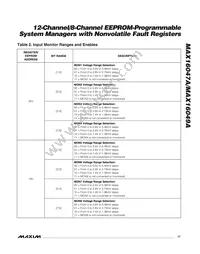 MAX16049ATN+T Datasheet Page 17