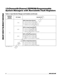 MAX16049ATN+T Datasheet Page 18