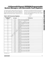 MAX16049ATN+T Datasheet Page 19