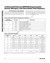 MAX16049ATN+T Datasheet Page 20