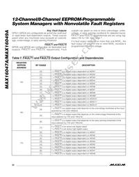 MAX16049ATN+T Datasheet Page 22