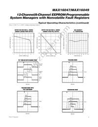 MAX16049ETN+T Datasheet Page 9