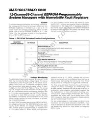 MAX16049ETN+T Datasheet Page 16