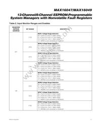 MAX16049ETN+T Datasheet Page 17