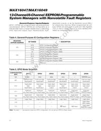 MAX16049ETN+T Datasheet Page 20