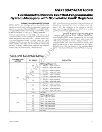 MAX16049ETN+T Datasheet Page 21