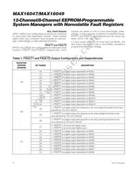 MAX16049ETN+T Datasheet Page 22