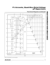 MAX16062DTG+T Datasheet Page 13