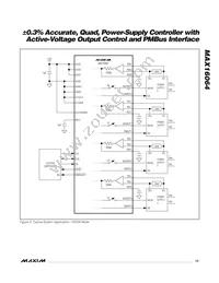 MAX16064ETX+T Datasheet Page 13