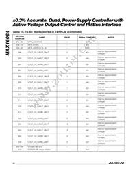 MAX16064ETX+T Datasheet Page 20