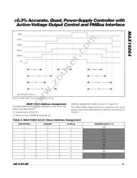 MAX16064ETX+T Datasheet Page 23