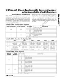 MAX16067ETJ+T Datasheet Page 17