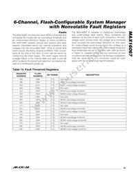 MAX16067ETJ+T Datasheet Page 19