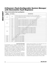 MAX16067ETJ+T Datasheet Page 22