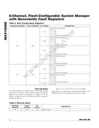 MAX16068ETI+T Datasheet Page 12